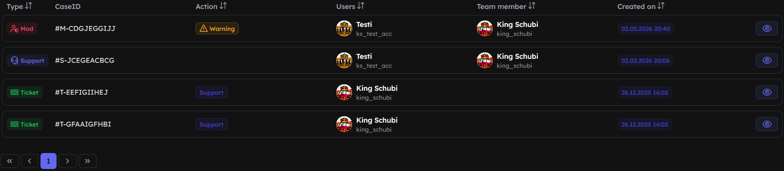 Cases Overview